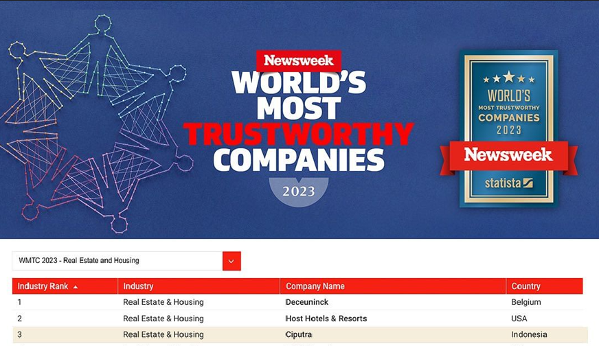 world most trustworthy companies